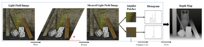 Figure from the CVPR 2018 workshop paper on mobile GPU light field depth estimation