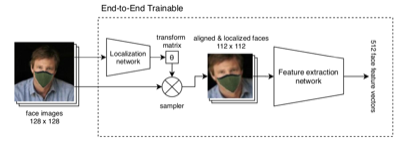Figure from the ECCV 2020 workshop paper on face mask invariant recognition