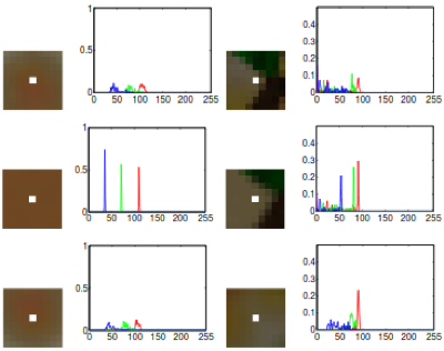 Figure from the CVPR 2016 paper on robust light field depth estimation