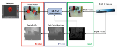 Figure from the PCM 2017 paper on visual-inertial RGB-D SLAM