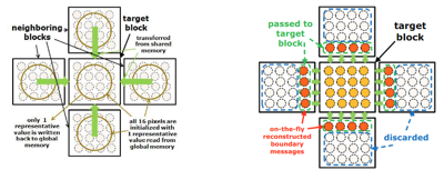 Figure from the APSIPA 2012 paper on memory-efficient belief propagation